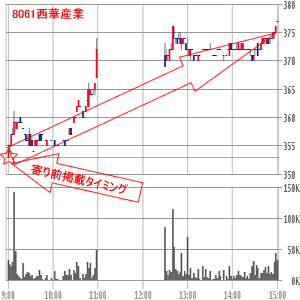 西華産業