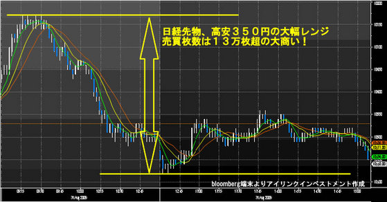 日経先物