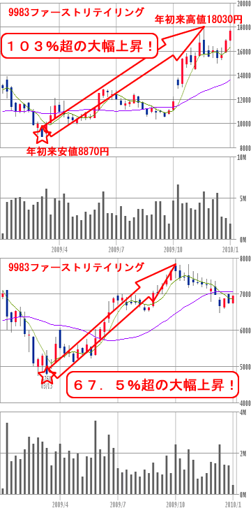 デフレ関連銘柄