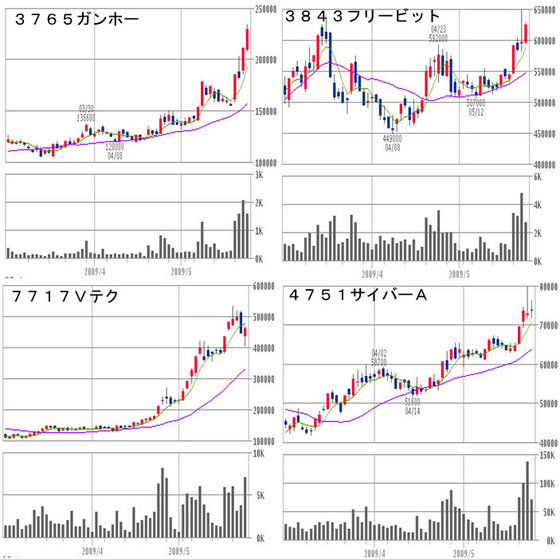 新興銘柄