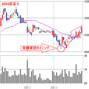 武富士