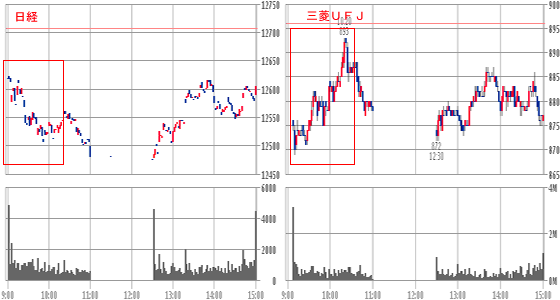日経と銀行