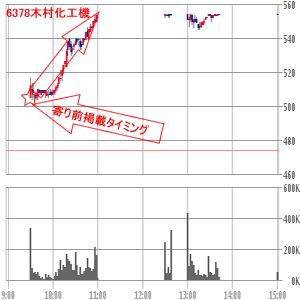 木村化工機