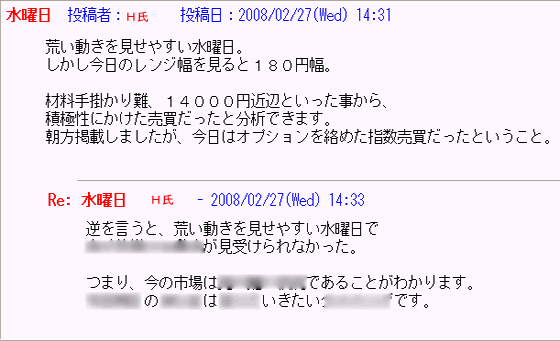 相場動向