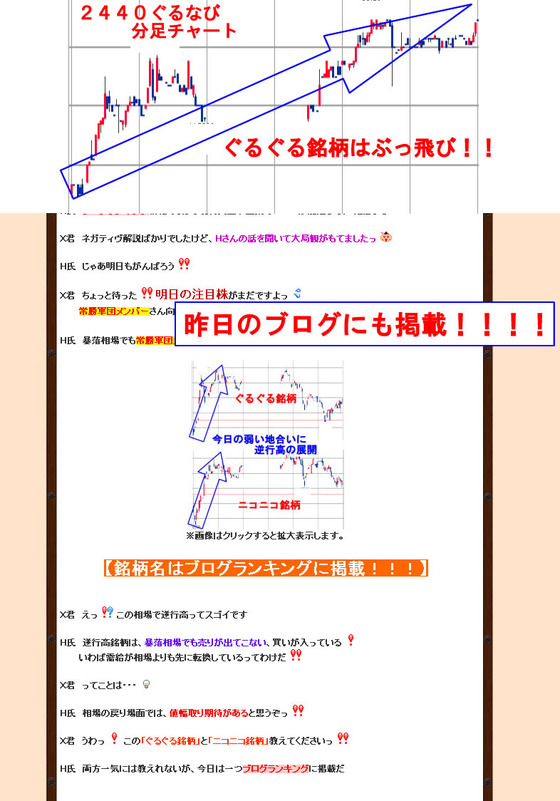 ?ぐるぐる