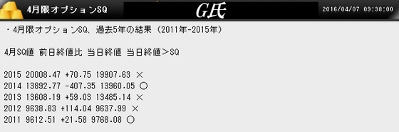 オプション