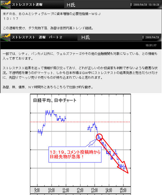 ストレステスト速報