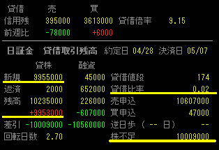 貸借倍率