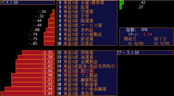 業種別ランキング
