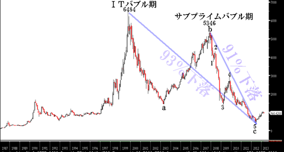 年足