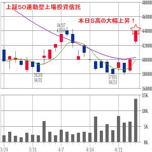 上海ETF
