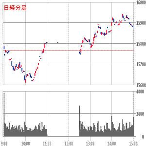 日経チャート