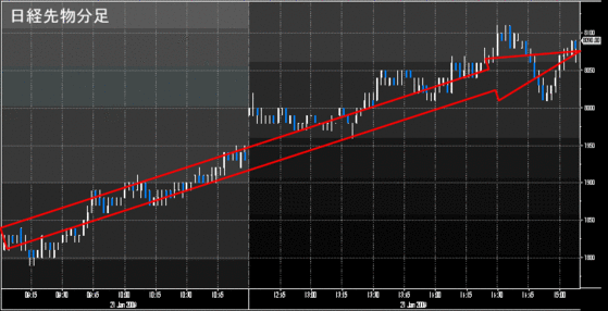日経先物分足チャート