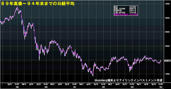 89−94日経