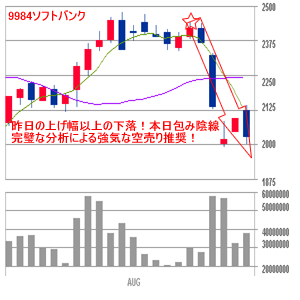 さて、どこで底を打つのか・・・