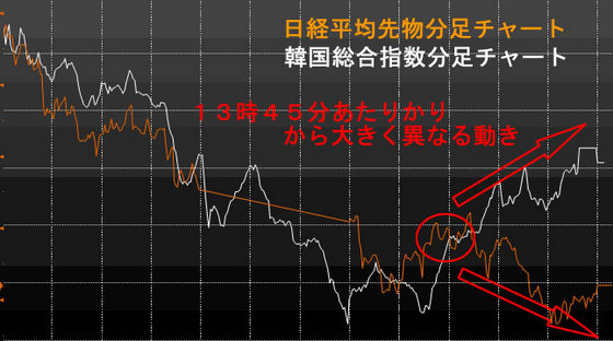 ?複合