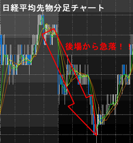 ?日経先もの