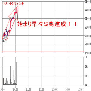 ダヴィンチ