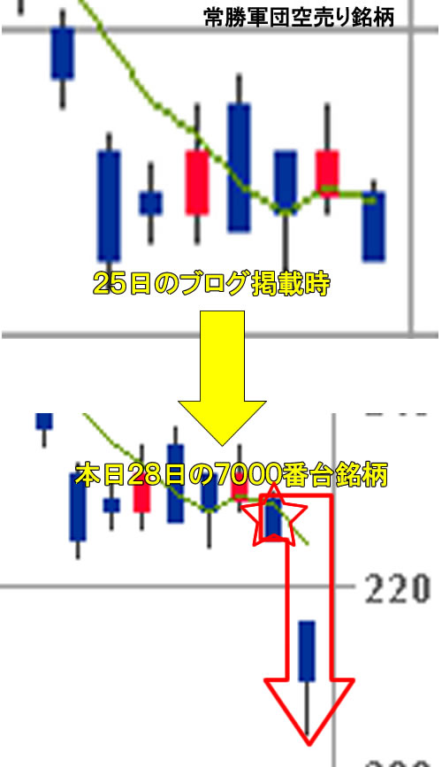 7261マツダ