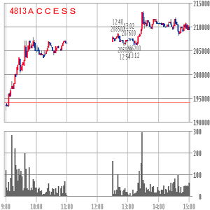 ACCESS