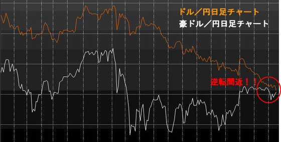 ?逆転