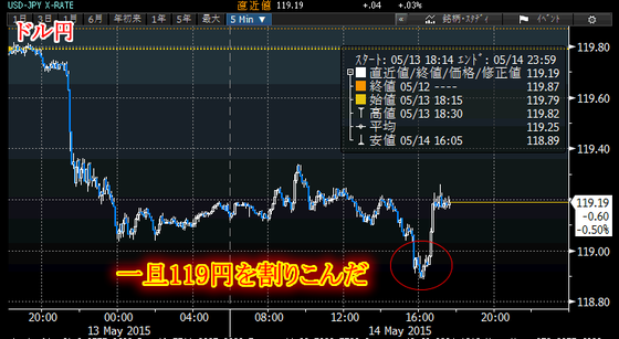 ドル円225