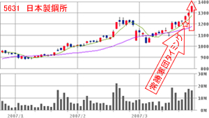 日本製鋼所