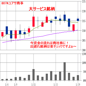 ユアサ商事