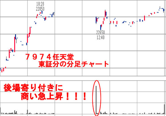 ④東証 任天堂分足
