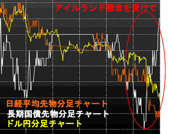 ?複合
