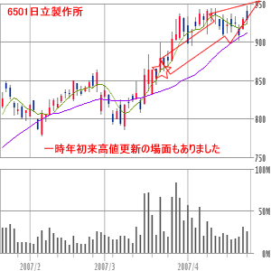日立