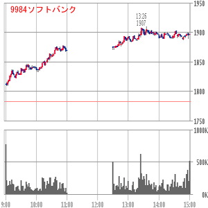 ソフトバンク