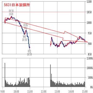 日本製鋼所
