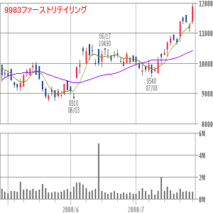 ファーストリテイリング