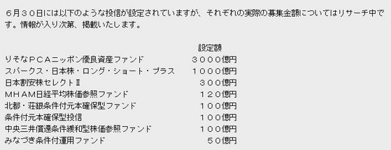 投信設定