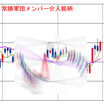 介入中銘柄