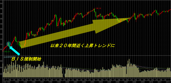 BIS規制