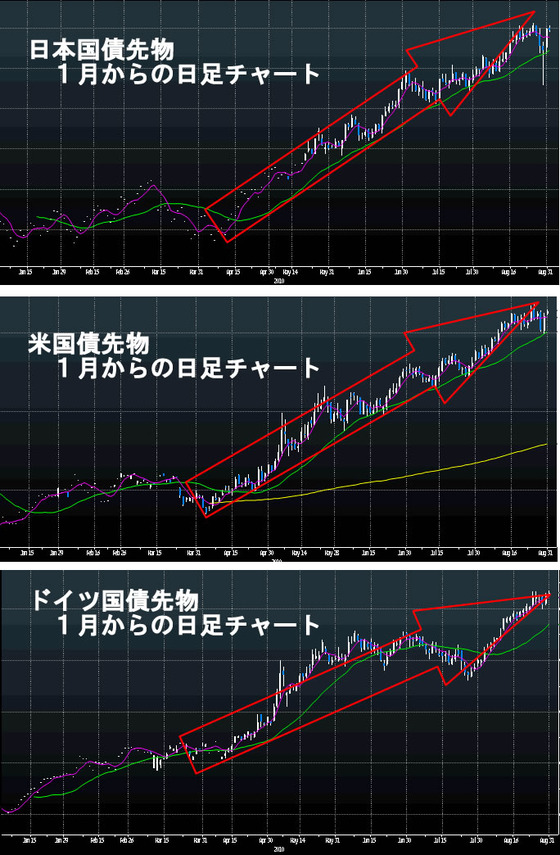 ?国債