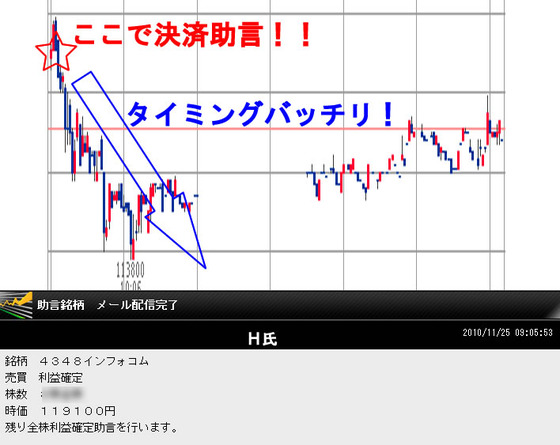 ②インフォ分