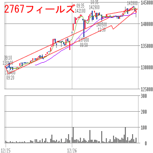 フィールズ