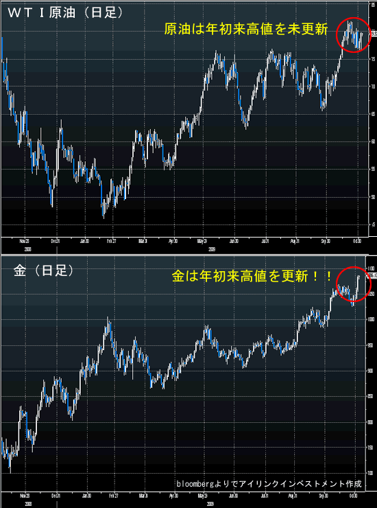 wti