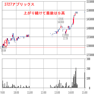 アプリックス