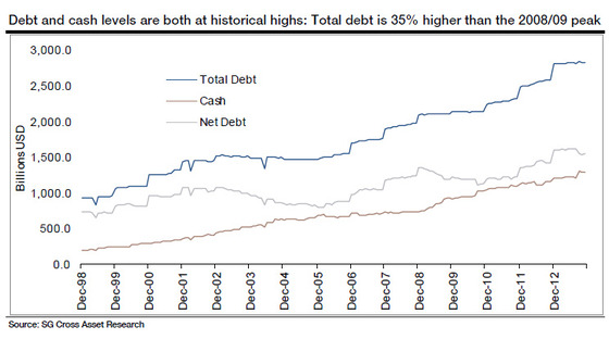 Net Debt Record