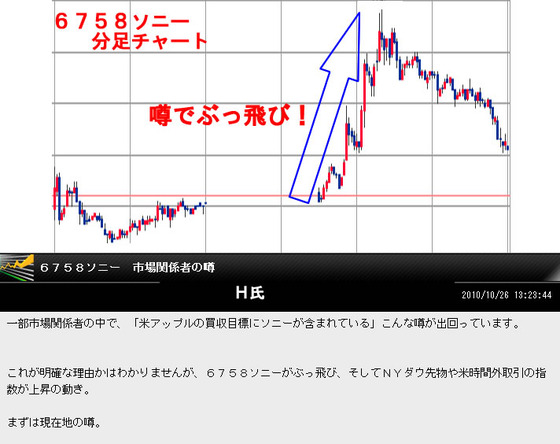 ?ソニー