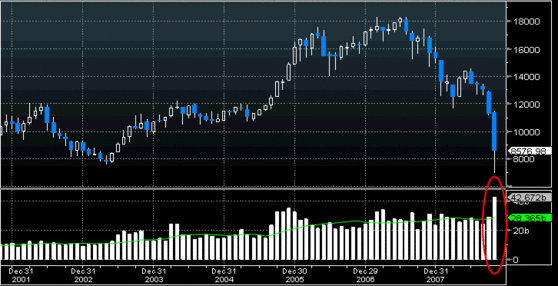 日経月足チャート出来高付き