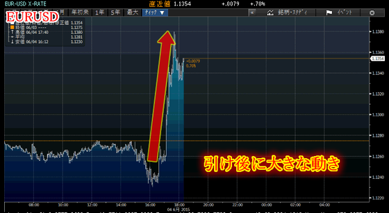eurusd