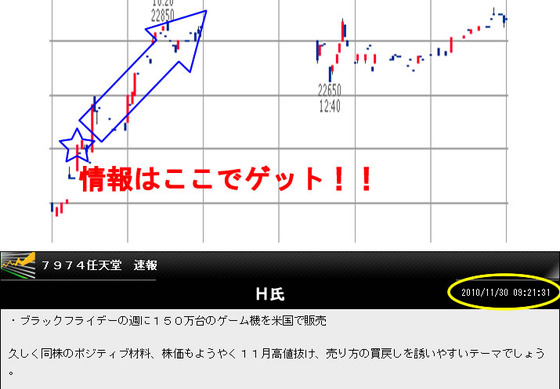 ②任天堂