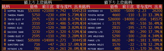 TOPIX寄与度ランキング