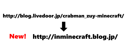 URL