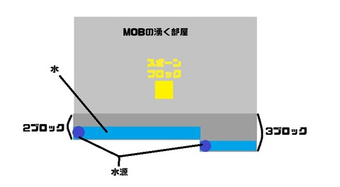 経験値トラップ 解説①